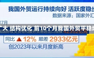 规模扩大 结构优化 前10个月我国外贸平稳增长