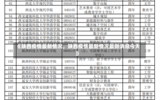 《陕西疫情最新情况，陕西疫情最新情况最新消息今天》