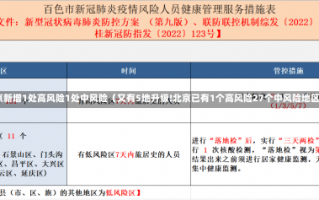 北京新增1处高风险1处中风险（又有5地升级!北京已有1个高风险27个中风险地区）