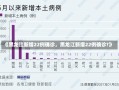 《黑龙江新增22例确诊，黑龙江新增22例确诊?》