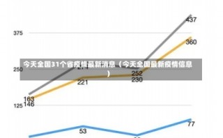 今天全国31个省疫情最新消息（今天全国最新疫情信息）