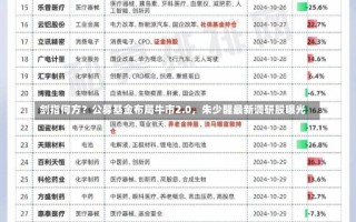 剑指何方？公募基金布局牛市2.0，朱少醒最新调研股曝光