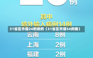 31省区市增24例病例（31省区市增54例确）