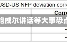 系好安全带！鲍威尔讲话等大事恐点燃本周行情