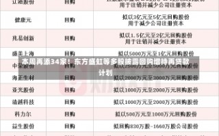 本周再添34家！东方盛虹等多股披露回购增持再贷款计划