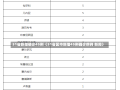 31省新增确诊45例（31省区市新增45例确诊病例 新闻）