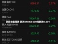 欧股收盘普跌 欧洲STOXX 600指数跌0.60%