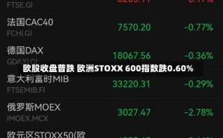 欧股收盘普跌 欧洲STOXX 600指数跌0.60%