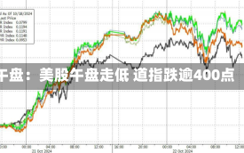 午盘：美股午盘走低 道指跌逾400点