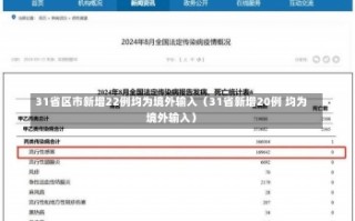 31省区市新增22例均为境外输入（31省新增20例 均为境外输入）