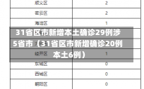 31省区市新增本土确诊29例涉5省市（31省区市新增确诊20例 本土6例）