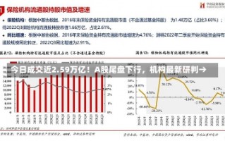 今日成交近2.59万亿！A股尾盘下行，机构最新研判→