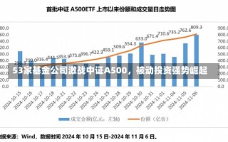 53家基金公司激战中证A500，被动投资强势崛起