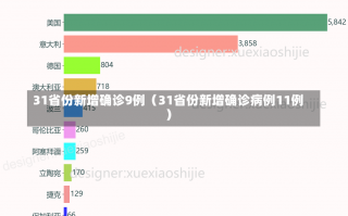 31省份新增确诊9例（31省份新增确诊病例11例）