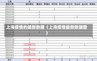 上海疫情的最新数据（上海疫情最新数据图）