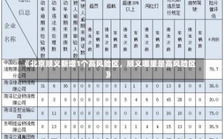 《北京顺义新增1个高风险区，顺义哪里是高风险区》