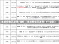 本轮疫情已波及7省份（本轮疫情已波及11个省份）