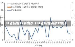 31省新增12例确诊（31省新增确诊12例）