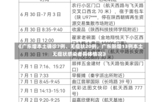 《广东增本土确诊7例、无症状20例，广东新增13例本土无症状感染者具体情况》