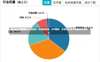 2024上交所世界
投资者大会看哪些关键信息？科创板发展、ETF期权、外资如何看中国都摆在桌面上