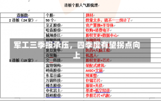 军工三季报承压，四季度有望拐点向上