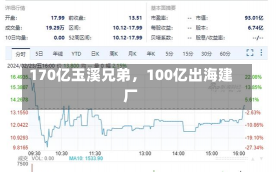 170亿玉溪兄弟，100亿出海建厂