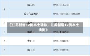 《江苏新增12例本土确诊，江苏新增12例本土病例》