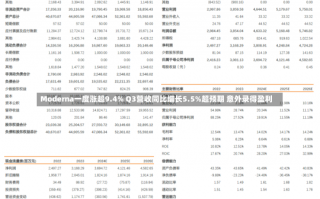 Moderna一度涨超9.4% Q3营收同比增长5.5%超预期 意外录得盈利