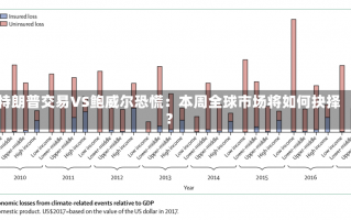特朗普交易VS鲍威尔恐慌：本周全球市场将如何抉择？