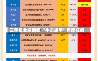 三季报业绩回暖 “牛市旗手”再度狂飙