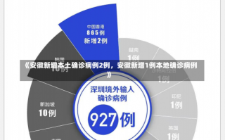 《安徽新增本土确诊病例2例，安徽新增1例本地确诊病例》