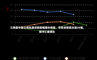 三季度中金公司私募资管规模增长明显，华安资管首次进20强，银河汇金掉队