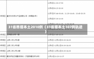 31省昨增本土2010例（31省增本土107例轨迹）