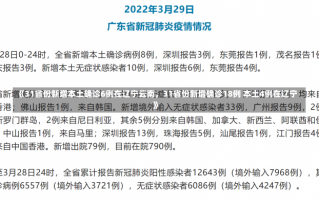 《31省份新增本土确诊6例在辽宁云南，31省份新增确诊18例 本土4例在辽宁》