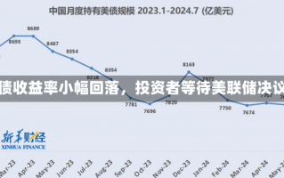 美债收益率小幅回落，投资者等待美联储决议