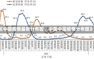 《中国疫情最新分布图，中国中国疫情分布图》