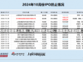 光伏企业凛冬上市难：年内15家终止IPO，剩余排队不足20家