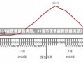 《31省疫情最新消息，31省市疫情最新数据消息》