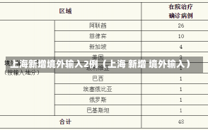 上海新增境外输入2例（上海 新增 境外输入）