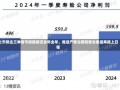 上市钢企三季度亏损额接近去年全年，推进产能治理和联合重组再提上日程