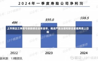 上市钢企三季度亏损额接近去年全年，推进产能治理和联合重组再提上日程