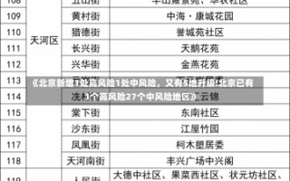 《北京新增1处高风险1处中风险，又有5地升级!北京已有1个高风险27个中风险地区》