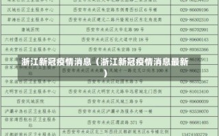 浙江新冠疫情消息（浙江新冠疫情消息最新）