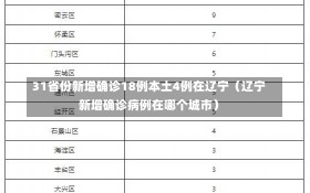 31省份新增确诊18例本土4例在辽宁（辽宁新增确诊病例在哪个城市）