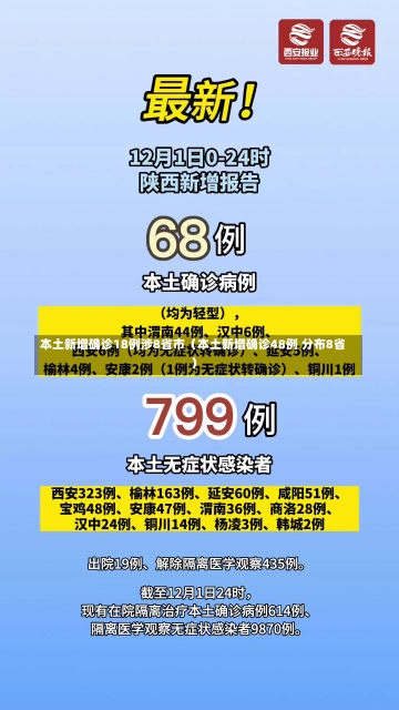 本土新增确诊18例涉8省市（本土新增确诊48例 分布8省）-第3张图片-多讯网