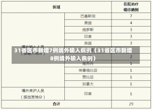 31省区市新增7例境外输入病例（31省区市新增8例境外输入病例）-第3张图片-多讯网