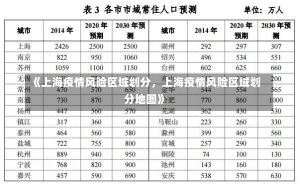 《上海疫情风险区域划分，上海疫情风险区域划分地图》-第1张图片-多讯网