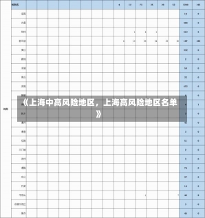 《上海中高风险地区，上海高风险地区名单》-第1张图片-多讯网