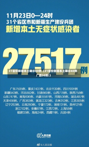 31省份新增本土确诊40例（31省份新增本土确诊40例 广西30例!）-第2张图片-多讯网