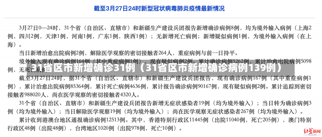 31省区市新增确诊31例（31省区市新增确诊病例139例）-第3张图片-多讯网